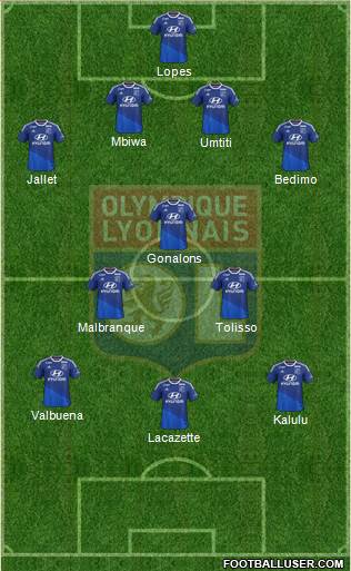 Olympique Lyonnais Formation 2015