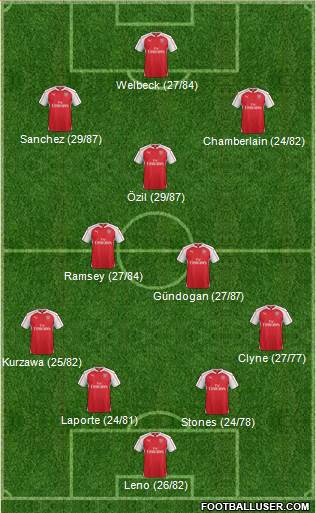 Arsenal Formation 2015