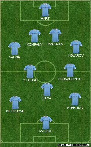Manchester City Formation 2015