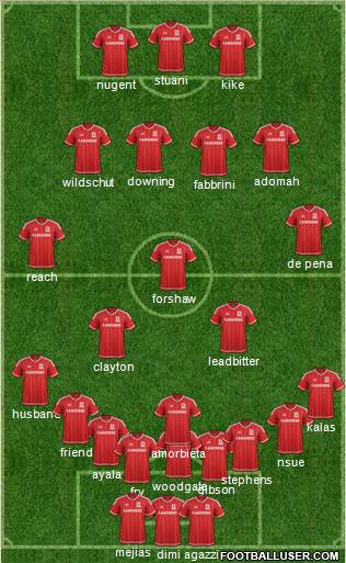 Middlesbrough Formation 2015