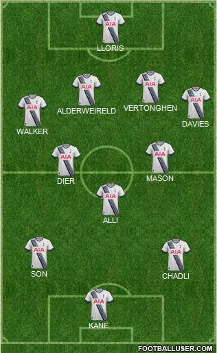 Tottenham Hotspur Formation 2015