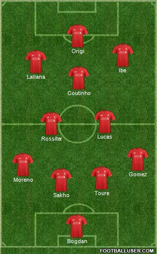 Liverpool Formation 2015