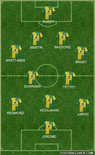 Norwich City Formation 2015
