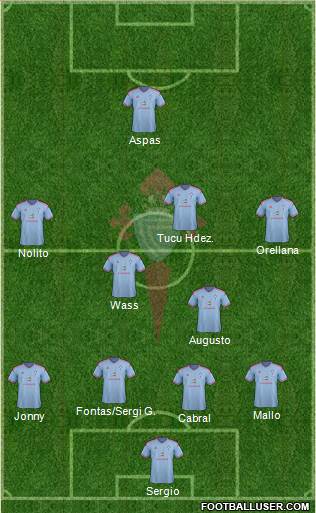 R.C. Celta S.A.D. Formation 2015