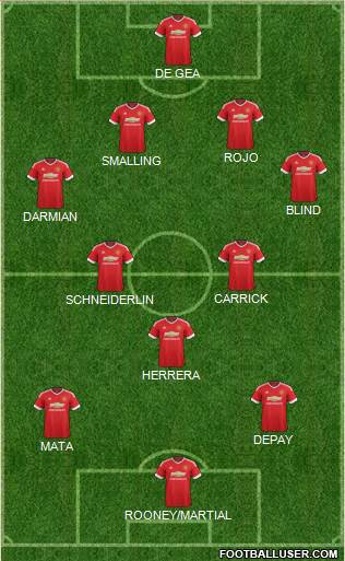 Manchester United Formation 2015