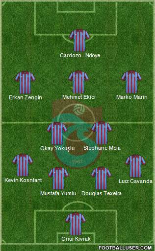 Trabzonspor Formation 2015