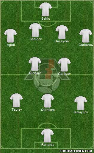 Azerbaijan Formation 2015