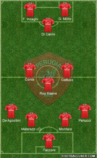 Perugia Formation 2015