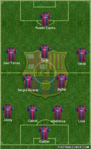 F.C. Barcelona Formation 2015