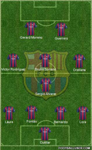 F.C. Barcelona Formation 2015