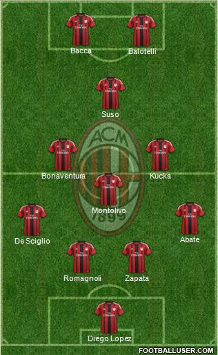 A.C. Milan Formation 2015