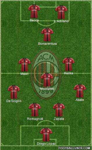 A.C. Milan Formation 2015