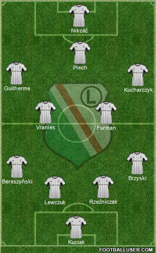 Legia Warszawa Formation 2015