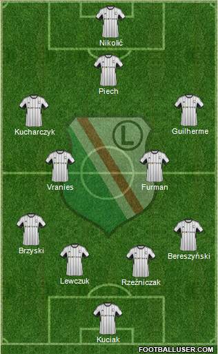 Legia Warszawa Formation 2015