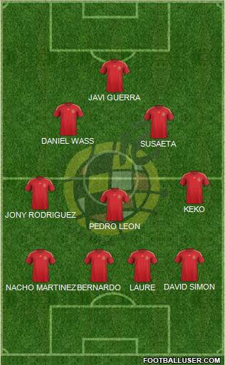 Spain Formation 2015