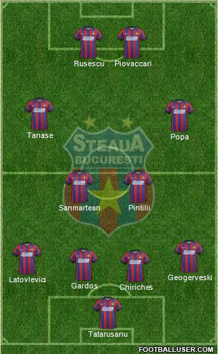FC Steaua Bucharest Formation 2015