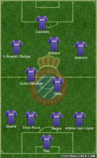 R.C.D. Espanyol de Barcelona S.A.D. Formation 2015