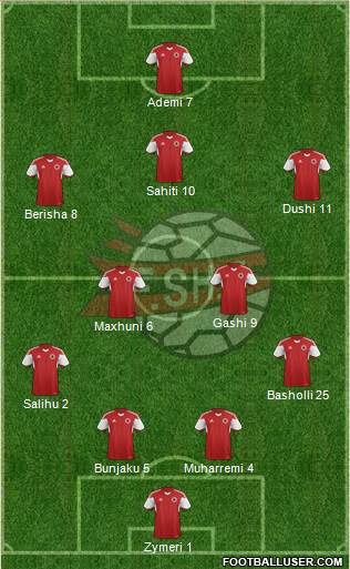 Albania Formation 2015