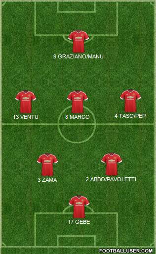 Manchester United Formation 2015