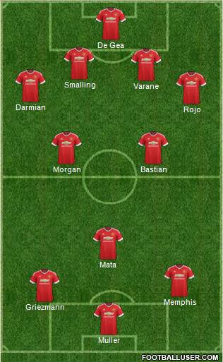 Manchester United Formation 2015