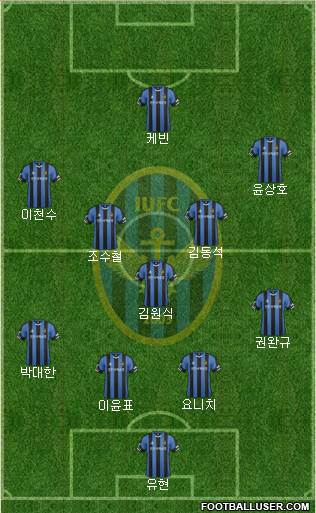 Incheon United Formation 2015