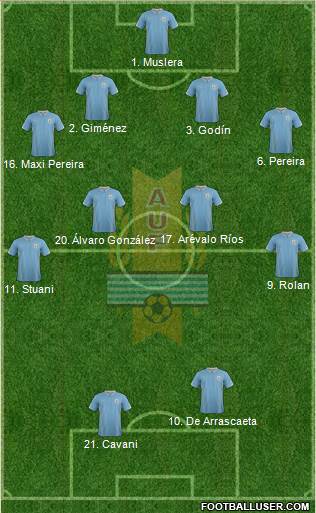 Uruguay Formation 2015