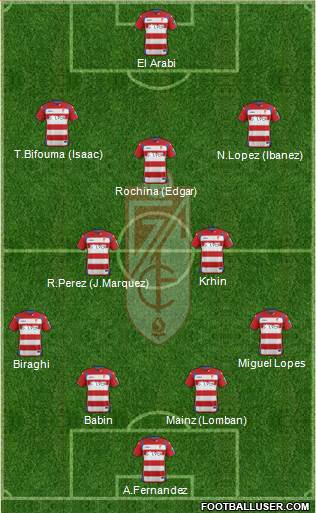 Granada C.F. Formation 2015