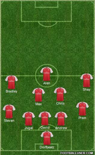 Arsenal Formation 2015