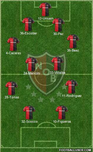 Newell's Old Boys Formation 2015