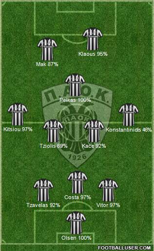 AS PAOK Salonika Formation 2015