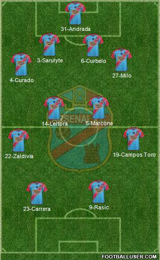 Arsenal de Sarandí Formation 2015