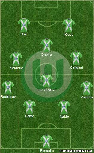 VfL Wolfsburg Formation 2015