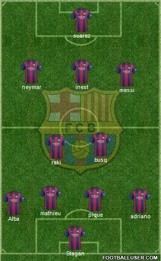 F.C. Barcelona Formation 2015