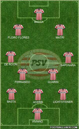 PSV Formation 2015
