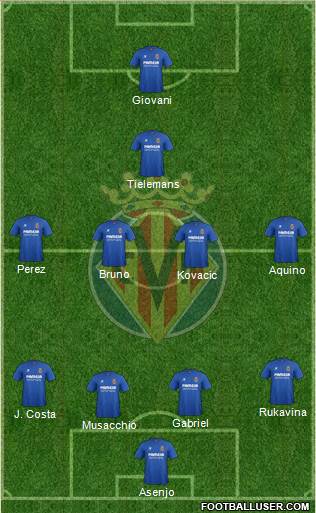 Villarreal C.F., S.A.D. Formation 2015