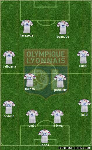 Olympique Lyonnais Formation 2015