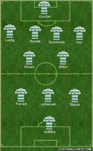 Celtic Formation 2015