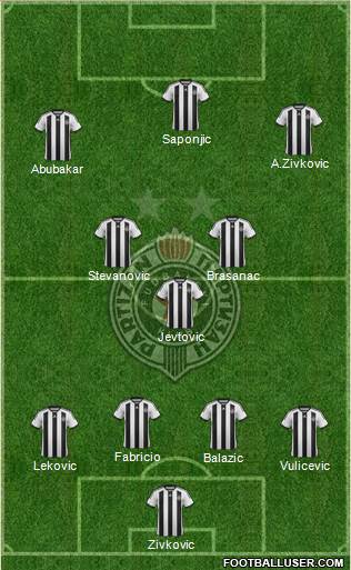 FK Partizan Beograd Formation 2015