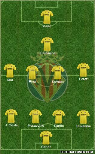 Villarreal C.F., S.A.D. Formation 2015
