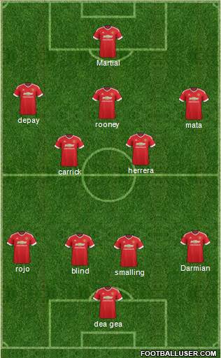 Manchester United Formation 2015
