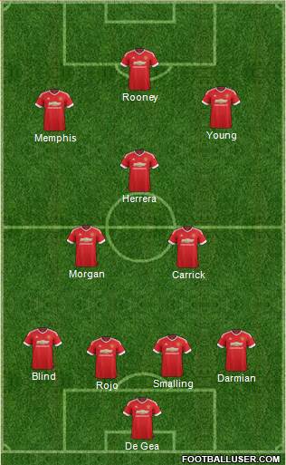 Manchester United Formation 2015