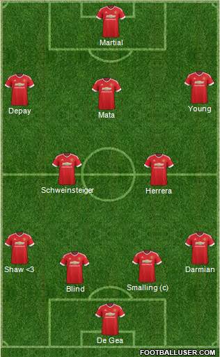 Manchester United Formation 2015