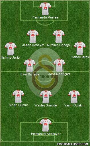 Galatasaray SK Formation 2015