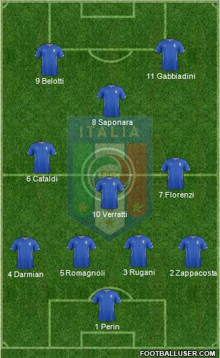 Italy Formation 2015