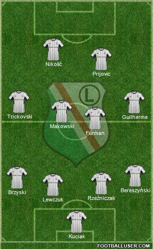 Legia Warszawa Formation 2015