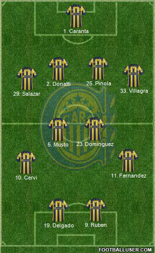 Rosario Central Formation 2015