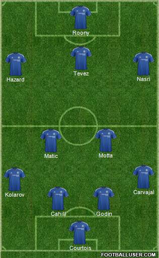Chelsea Formation 2015