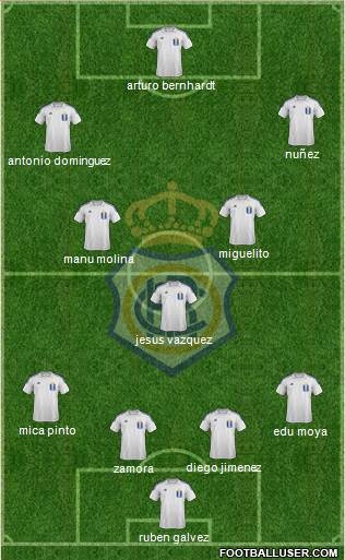 R.C. Recreativo de Huelva S.A.D. Formation 2015