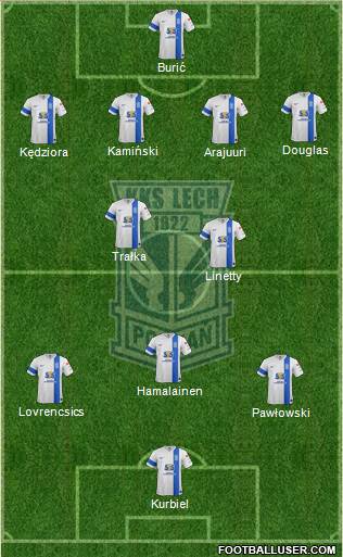 Lech Poznan Formation 2015