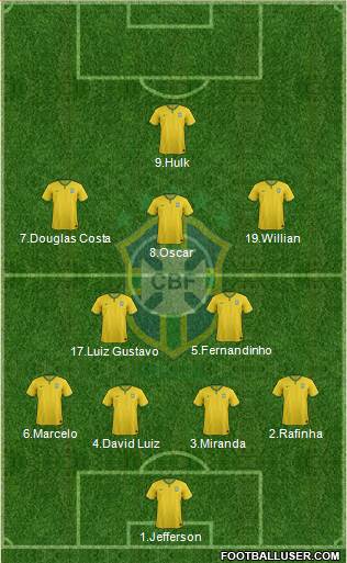 Brazil Formation 2015
